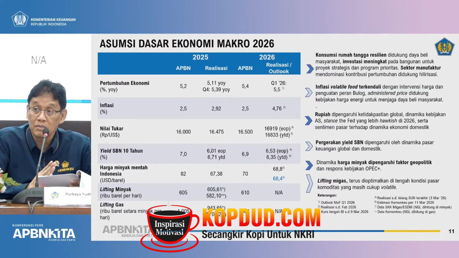 Pemerintah Pastikan Ruang Fiskal APBN Masih Kokoh, Disaat Harga Minyak Dunia Sempat Melonjak