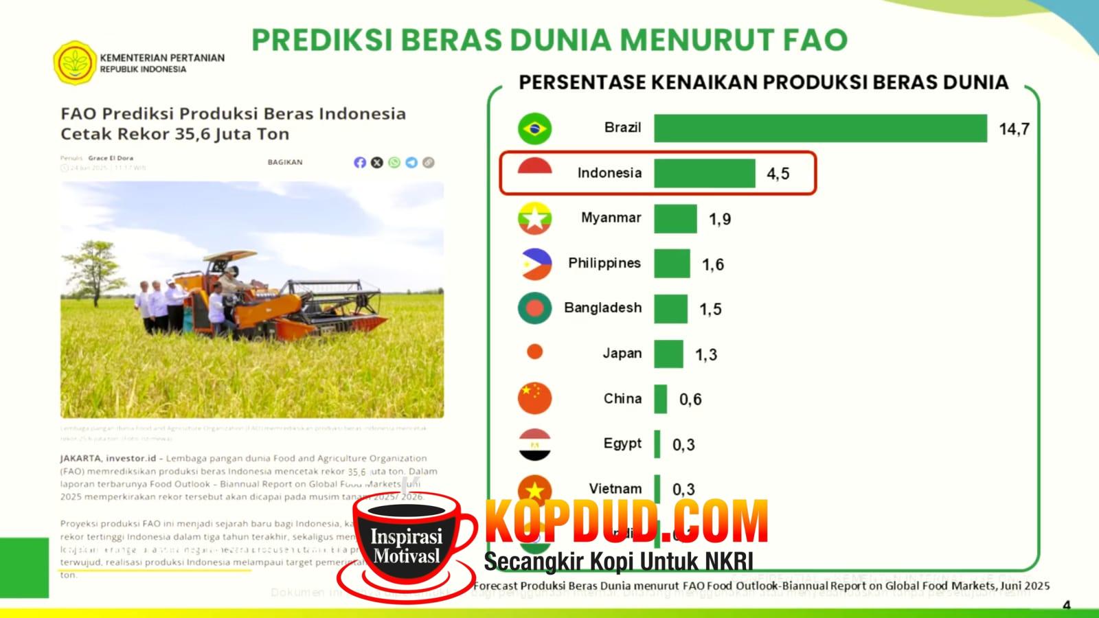 Rekor NTP Tertinggi, Petani Bersorak Nikmati Hasil Kebijakan Pemerintah