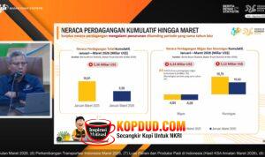 Ekonomi Indonesia Tetap Terjaga, di Tengah Gejolak Global
