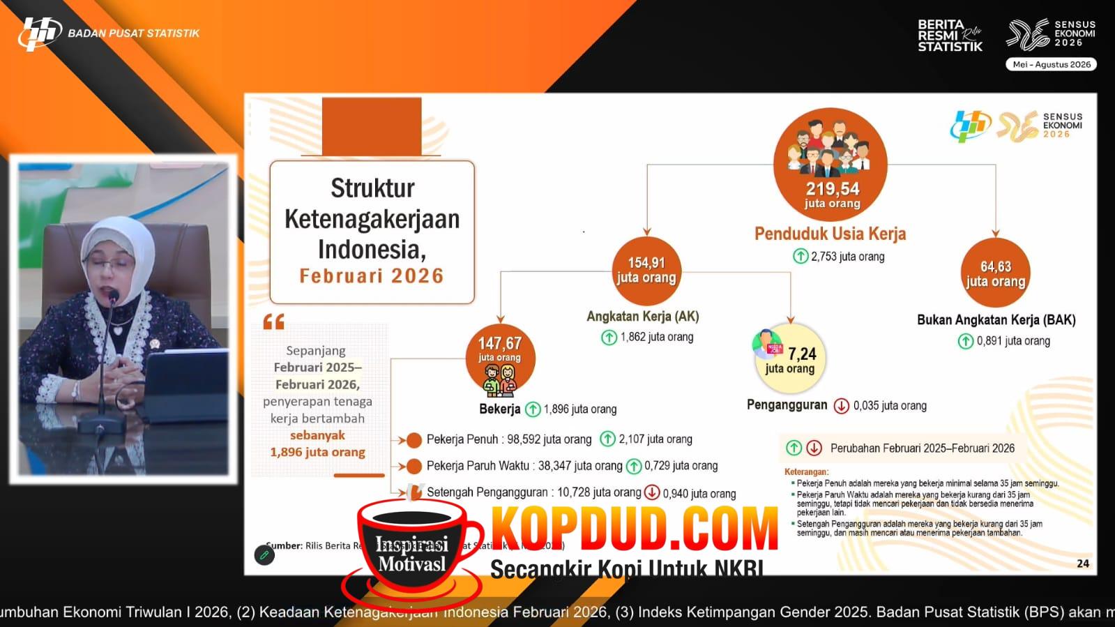 Sepanjang Februari 2025-Februari 2026, Pengangguran Berkurang, 1,9 Juta Lapangan Kerja Baru Tercipta