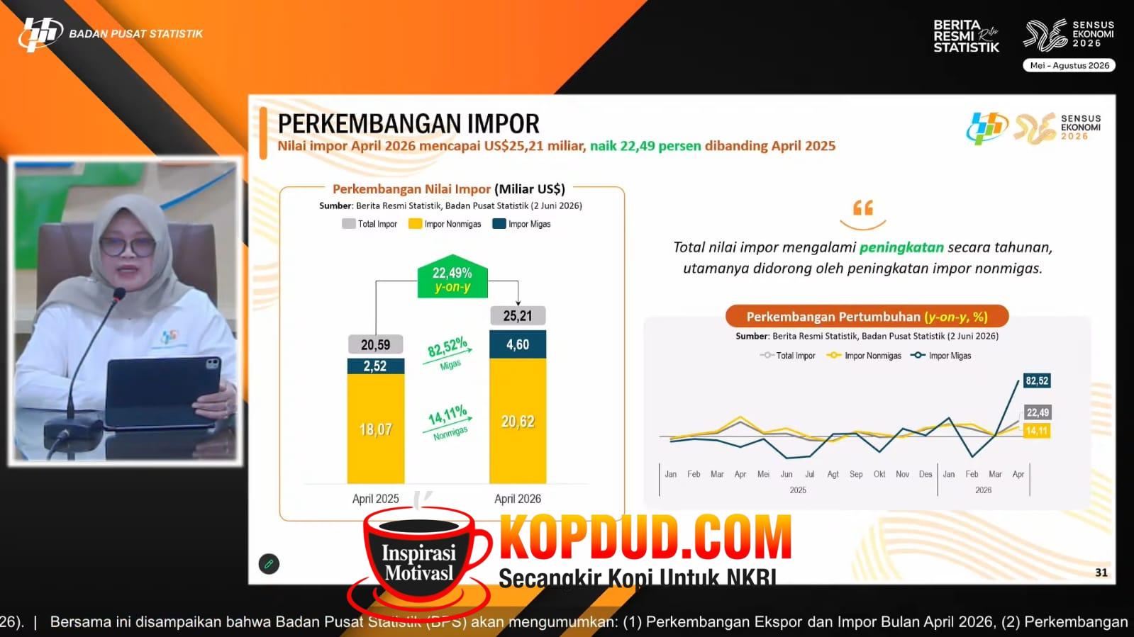 Berlanjut 72 Bulan Berturut-turut, Indonesia Catat Surplus Neraca Perdagangan USD 89,1 Juta pada April 2026
